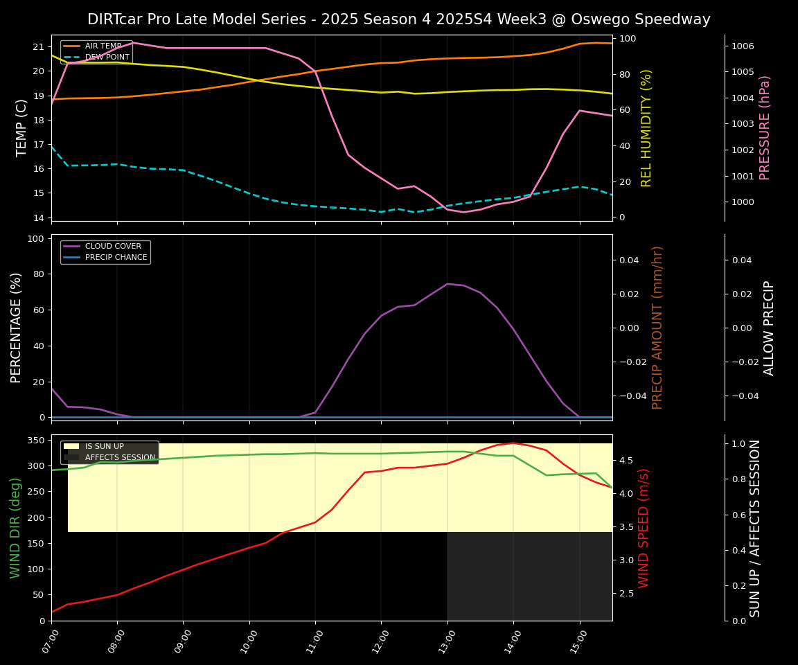 Forecast 2025S4-5839-2 file 
