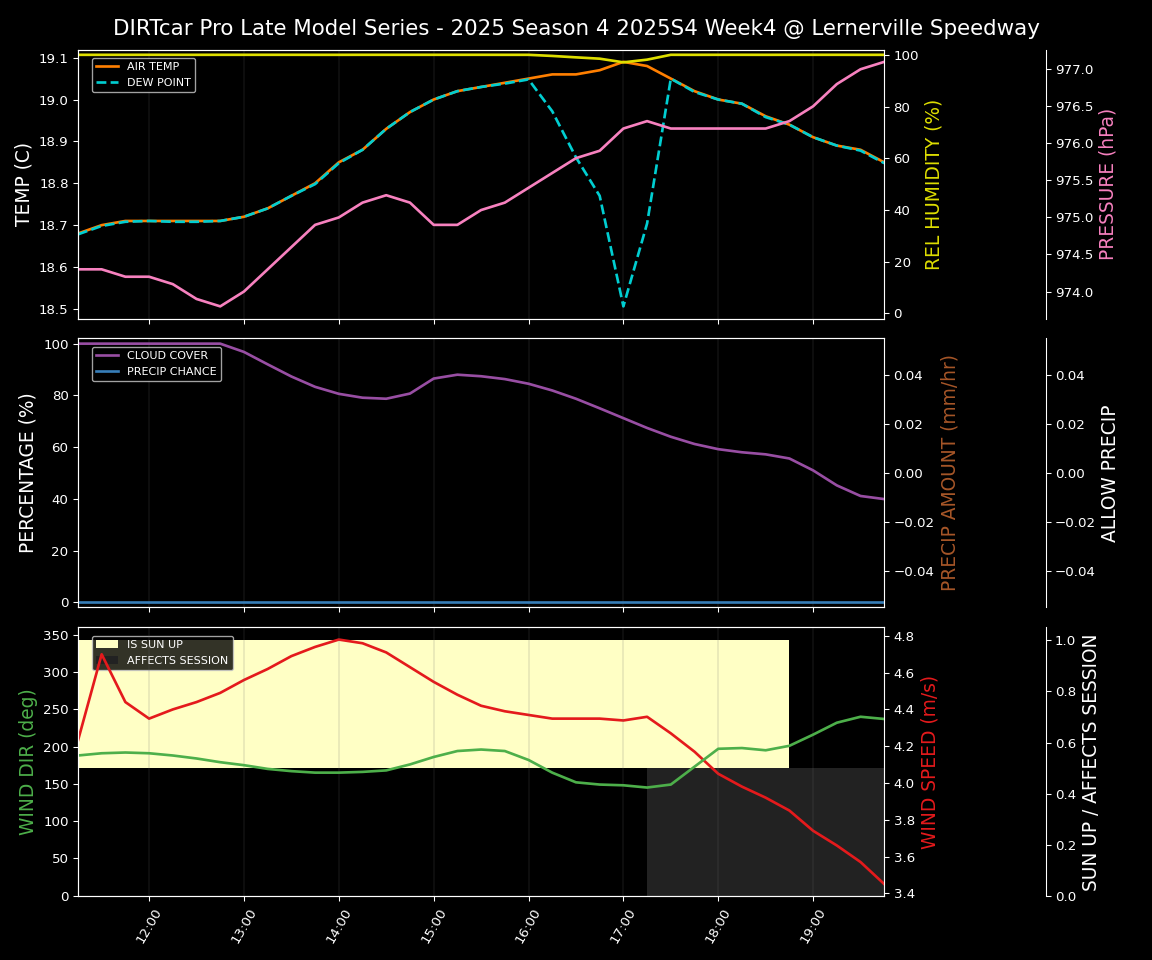 Forecast 2025S4-5839-3 file 