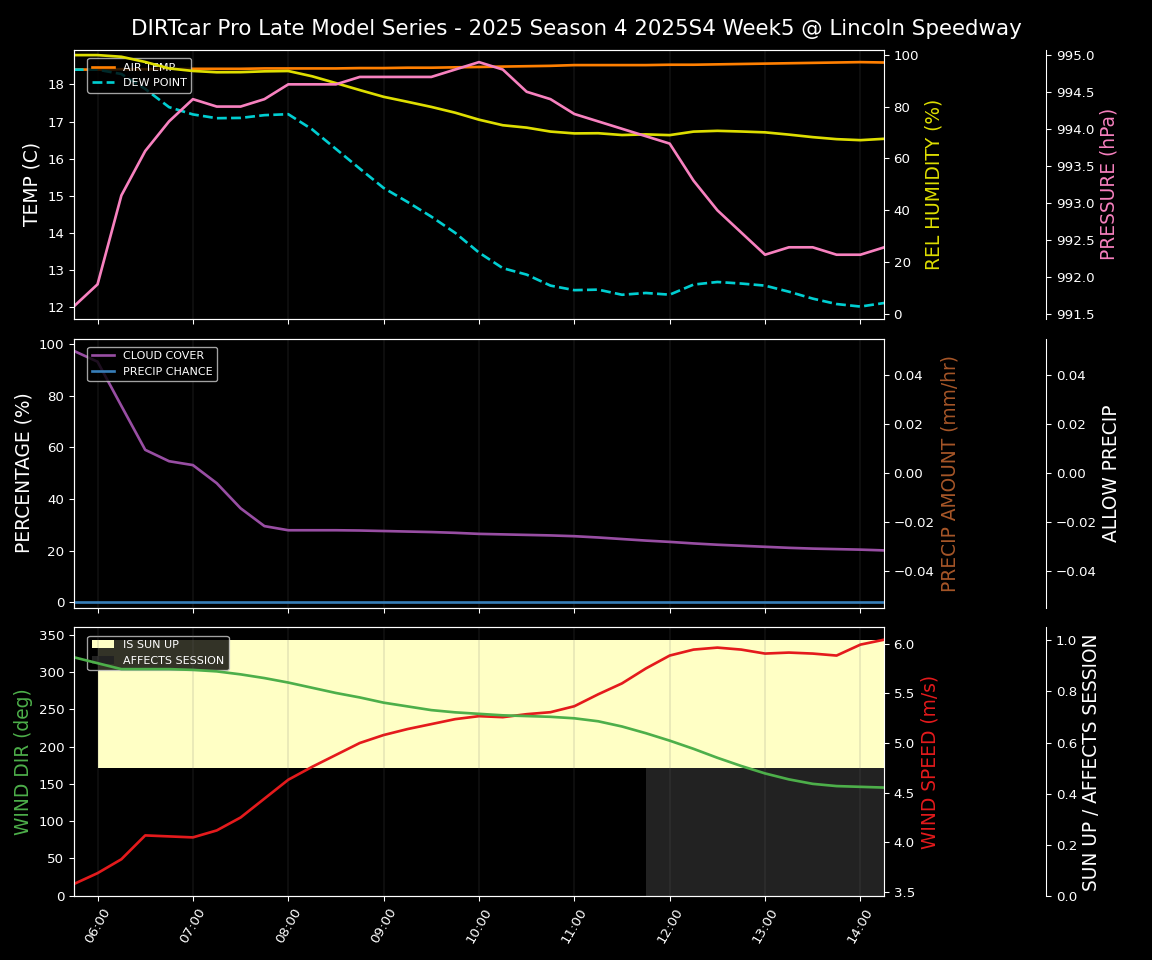 Forecast 2025S4-5839-4 file 