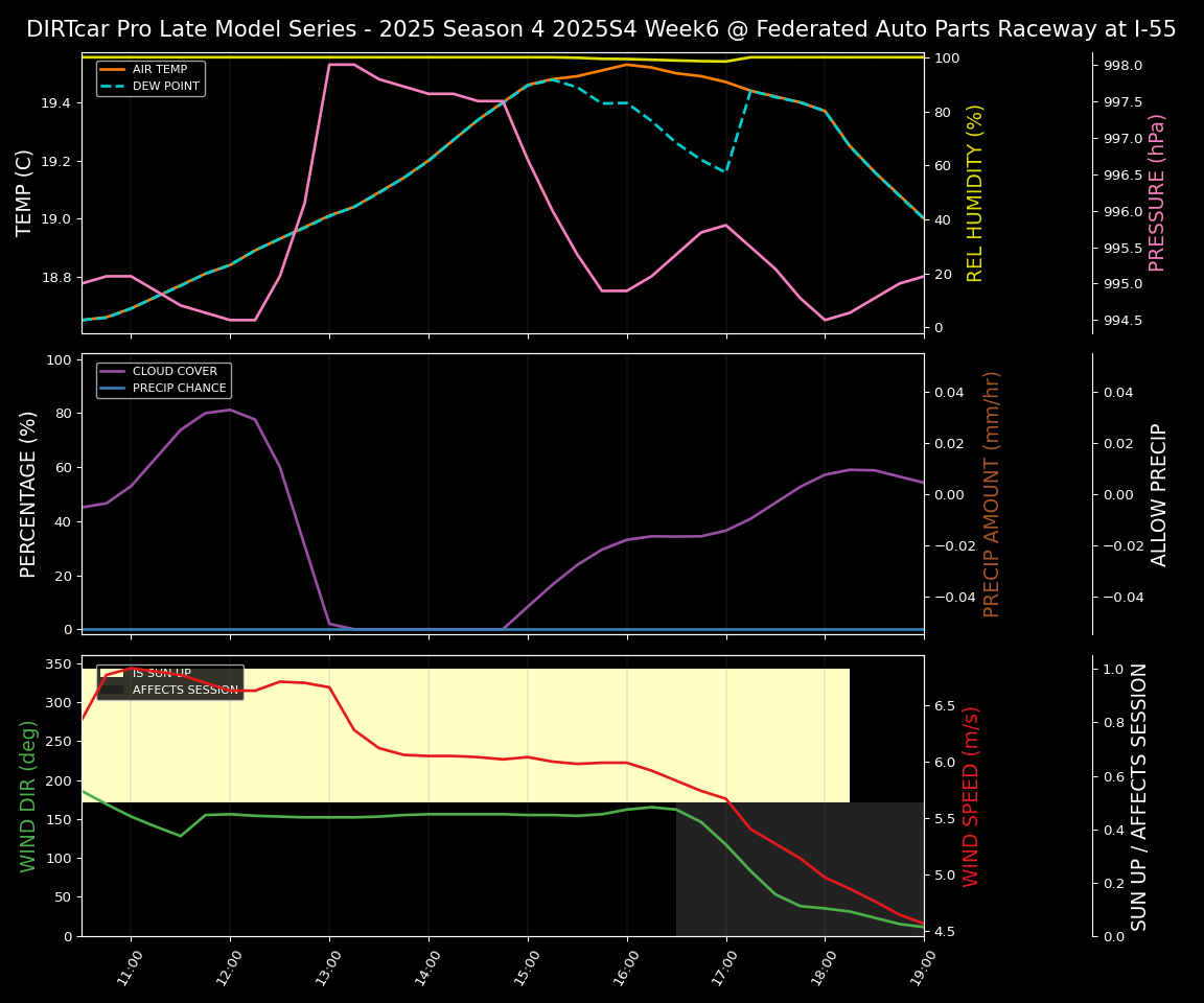 Forecast 2025S4-5839-5 file 