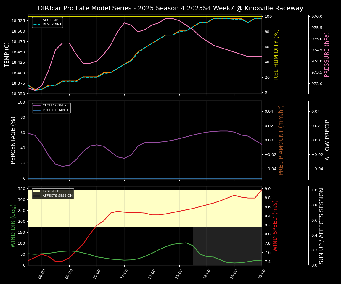 Forecast 2025S4-5839-6 file