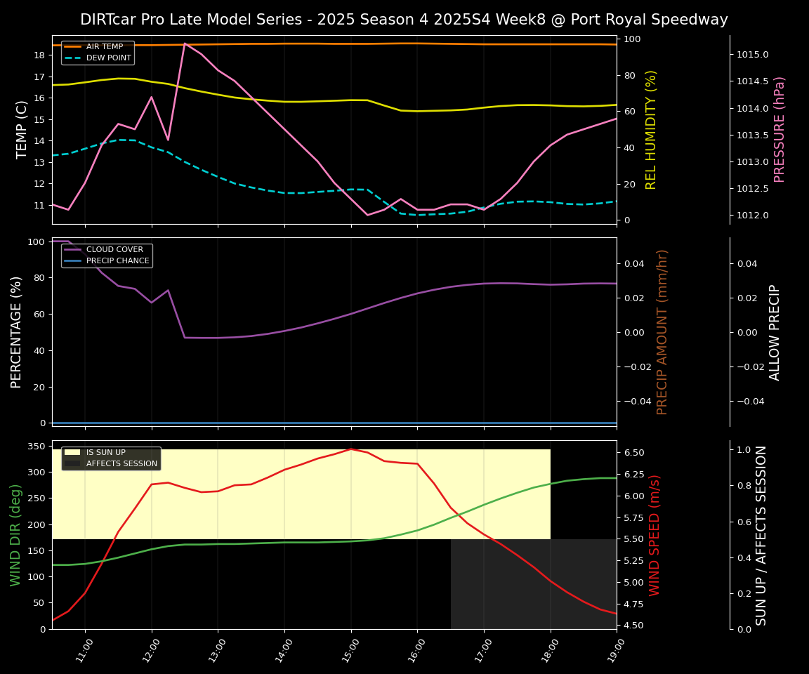Forecast 2025S4-5839-7 file 