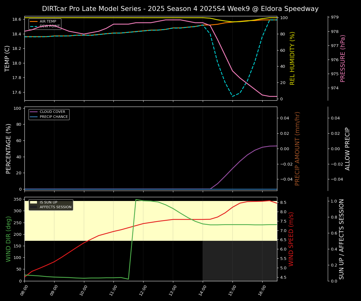 Forecast 2025S4-5839-8 file
