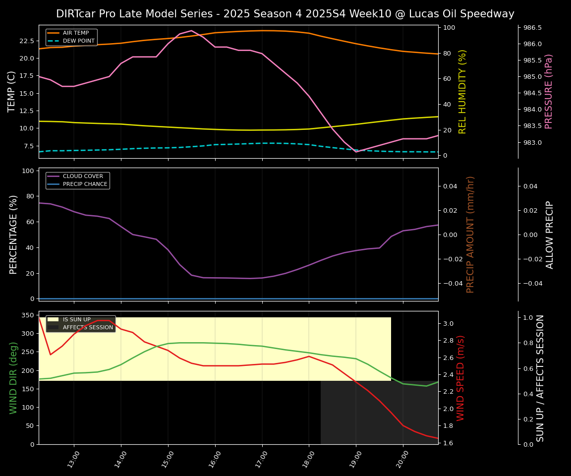 Forecast 2025S4-5839-9 file 