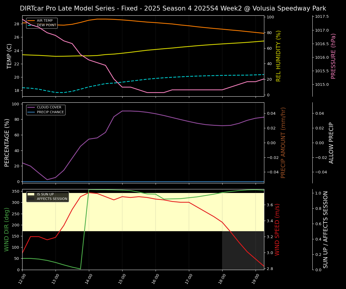 Forecast 2025S4-5840-1 file 
