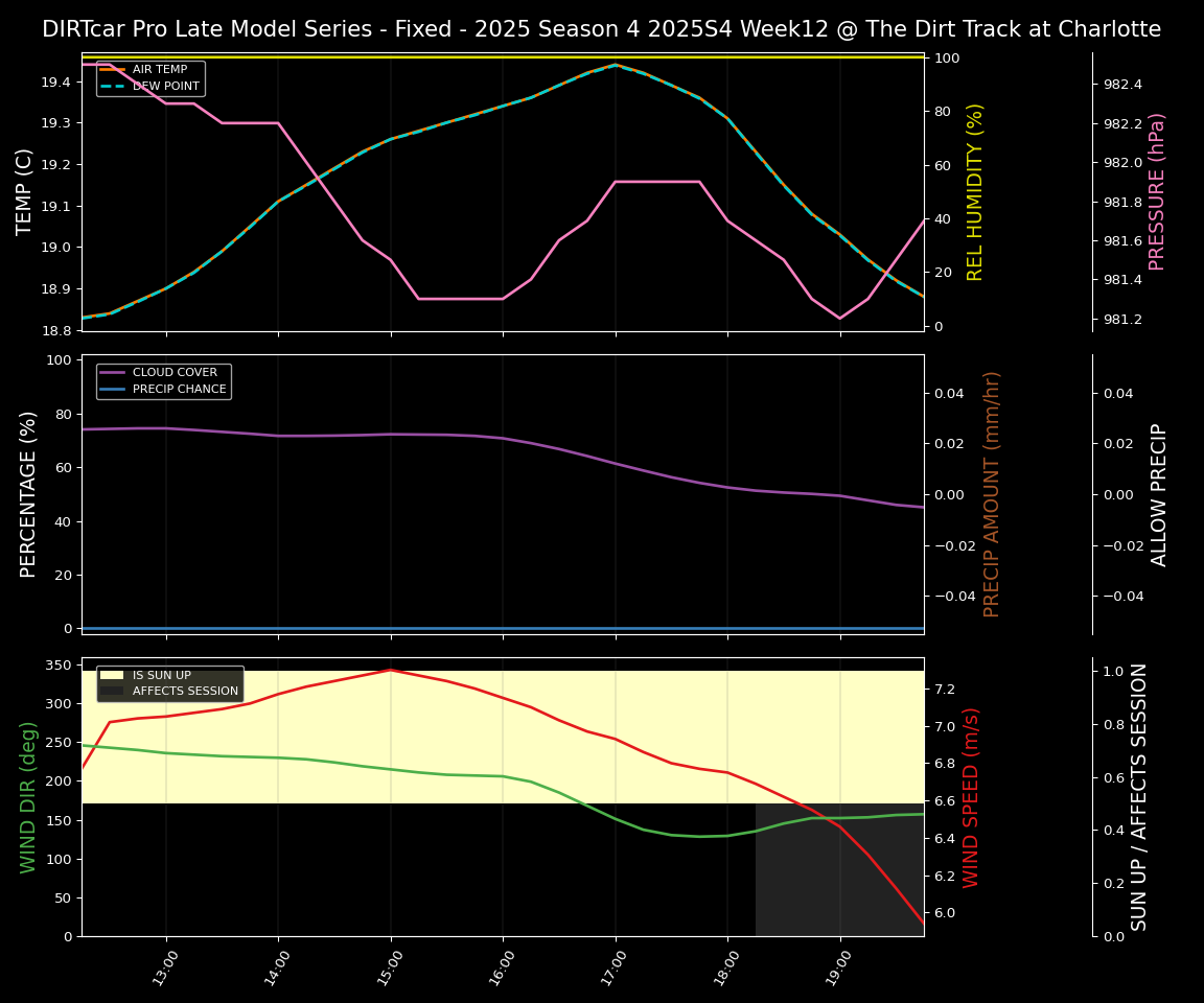 Forecast 2025S4-5840-11 file 