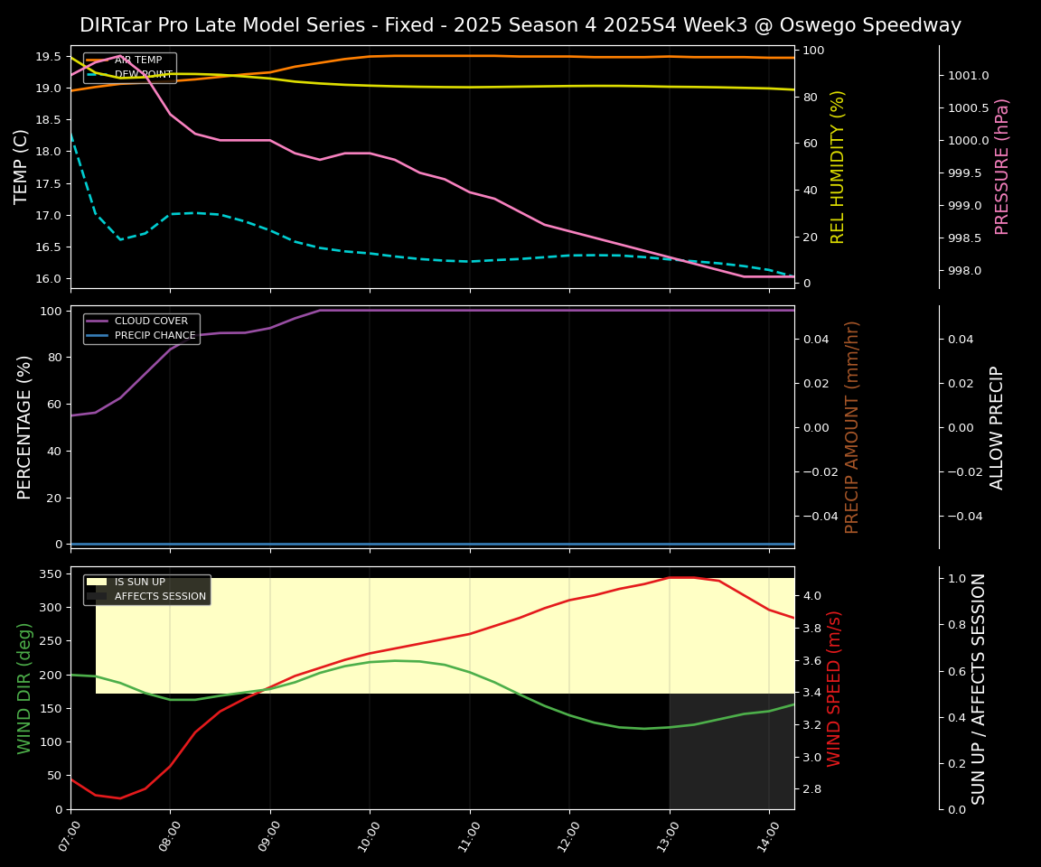 Forecast 2025S4-5840-2 file