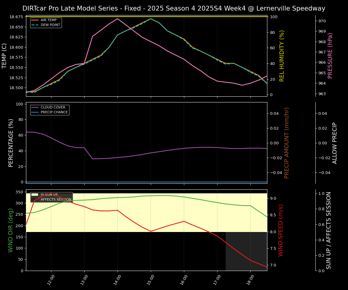 Forecast 2025S4-5840-3 file 