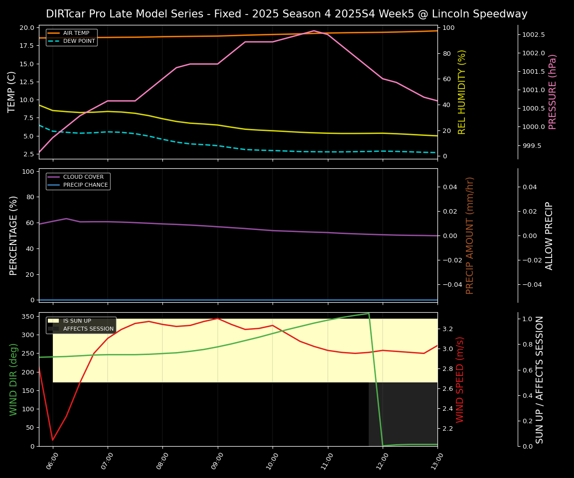 Forecast 2025S4-5840-4 file 