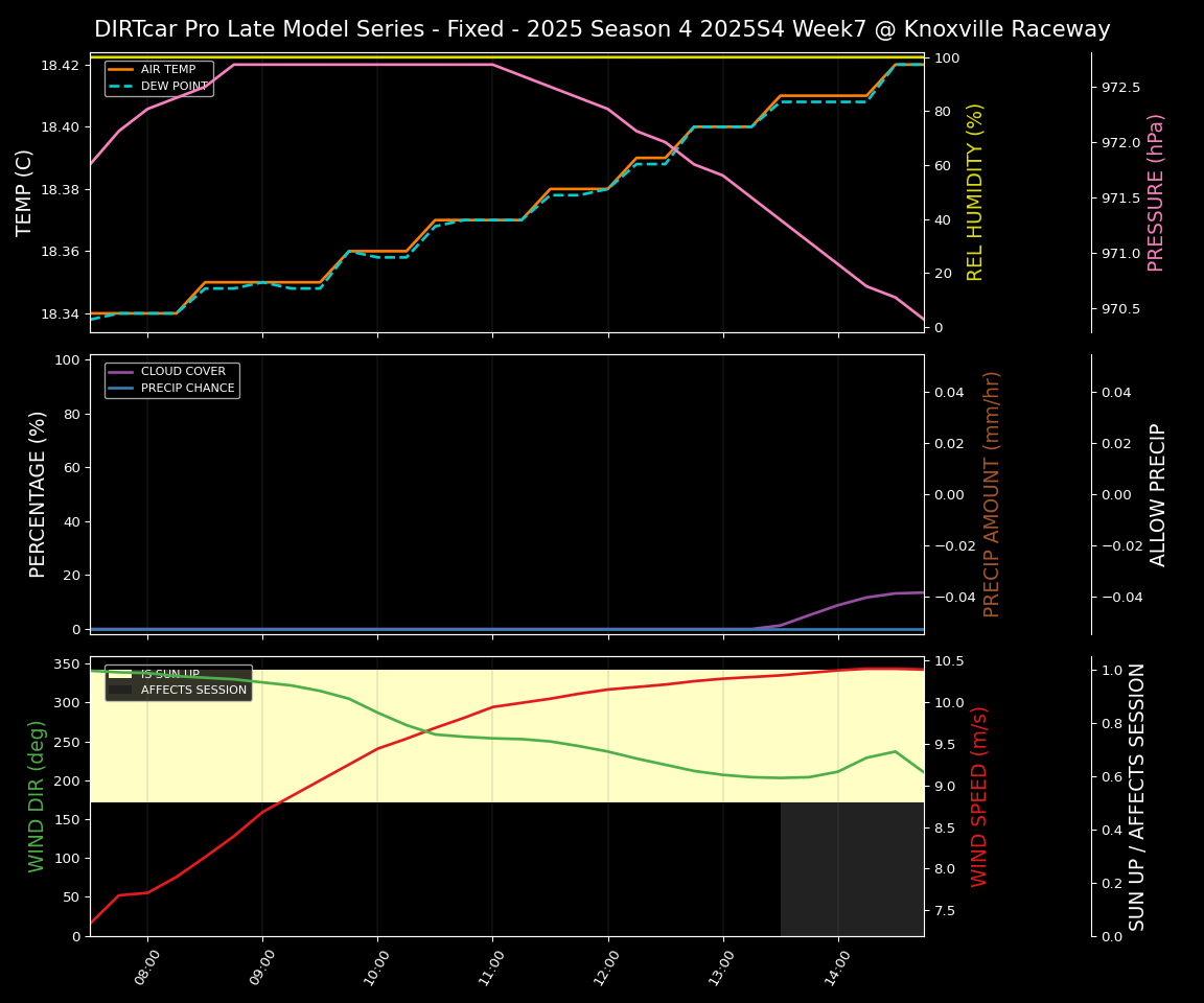 Forecast 2025S4-5840-6 file