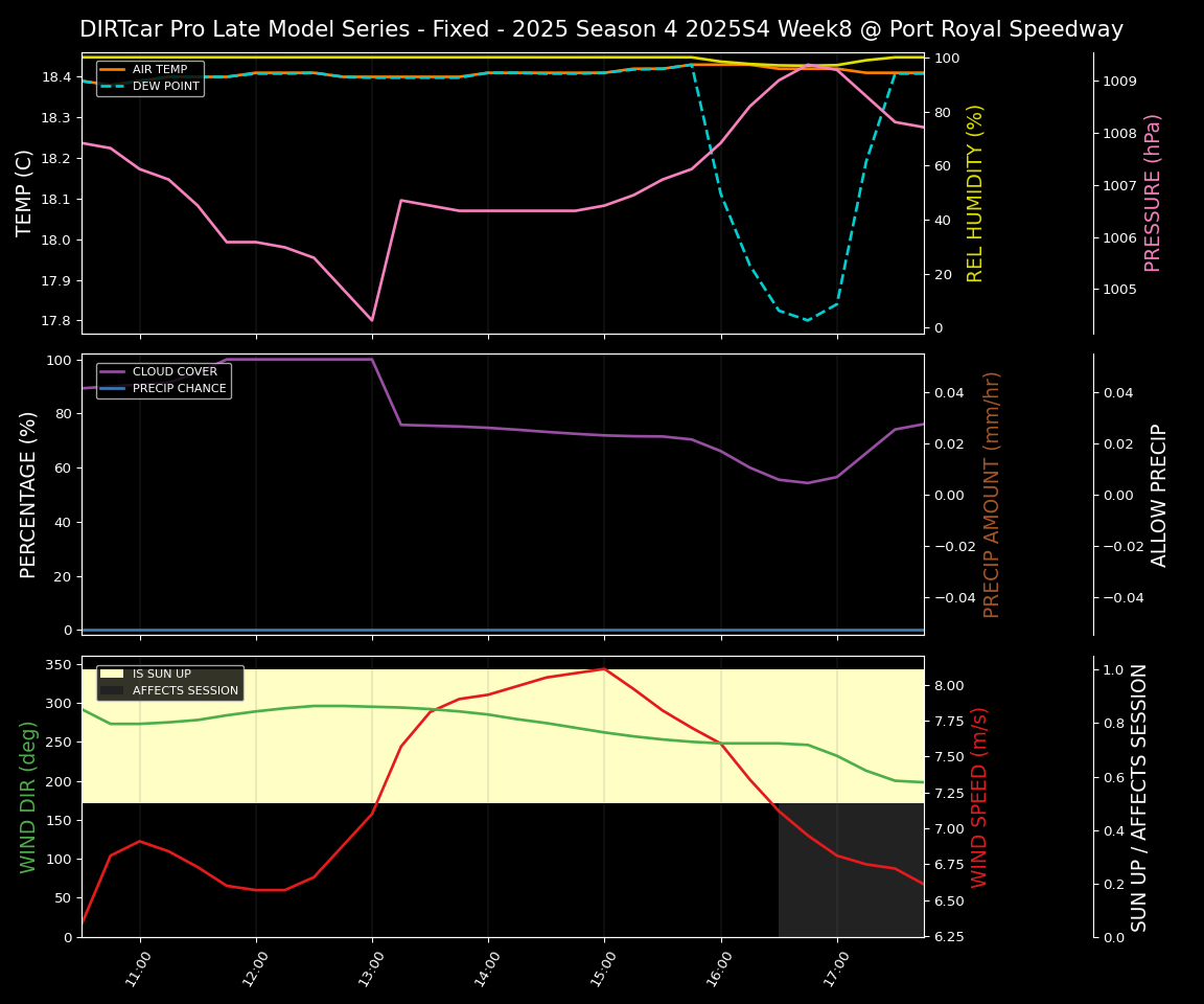 Forecast 2025S4-5840-7 file 
