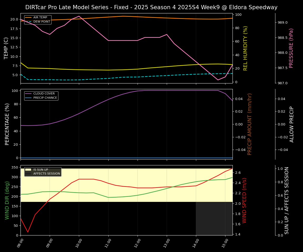 Forecast 2025S4-5840-8 file 