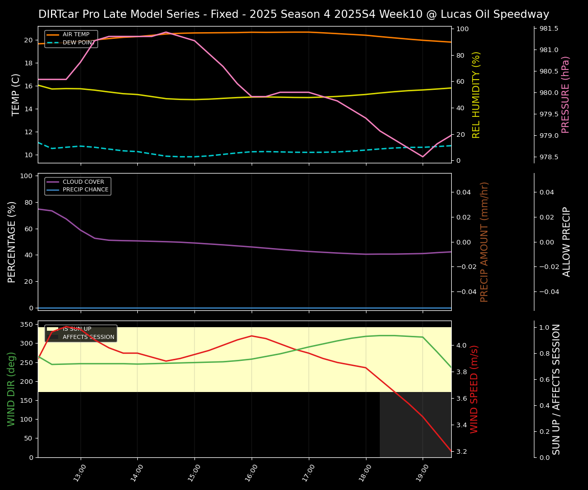 Forecast 2025S4-5840-9 file