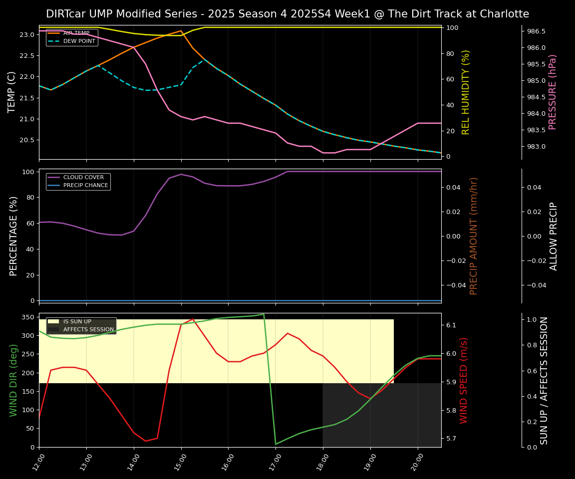 Forecast 2025S4-5841-0 file