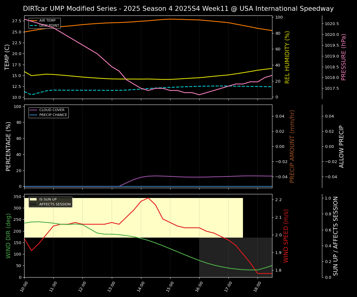 Forecast 2025S4-5841-10 file