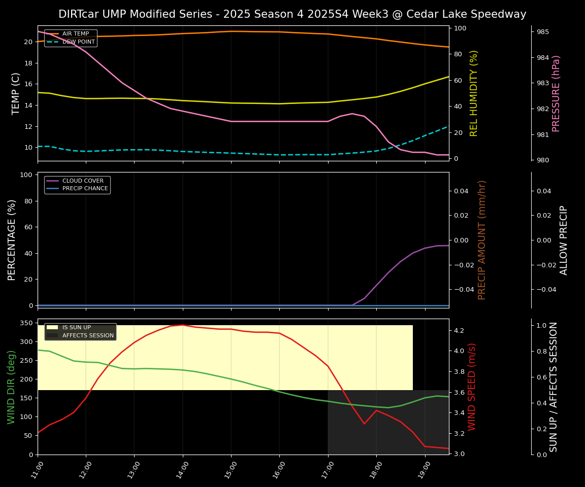 Forecast 2025S4-5841-2 file