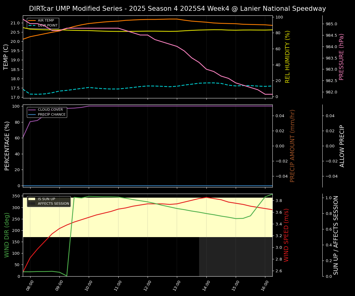Forecast 2025S4-5841-3 file