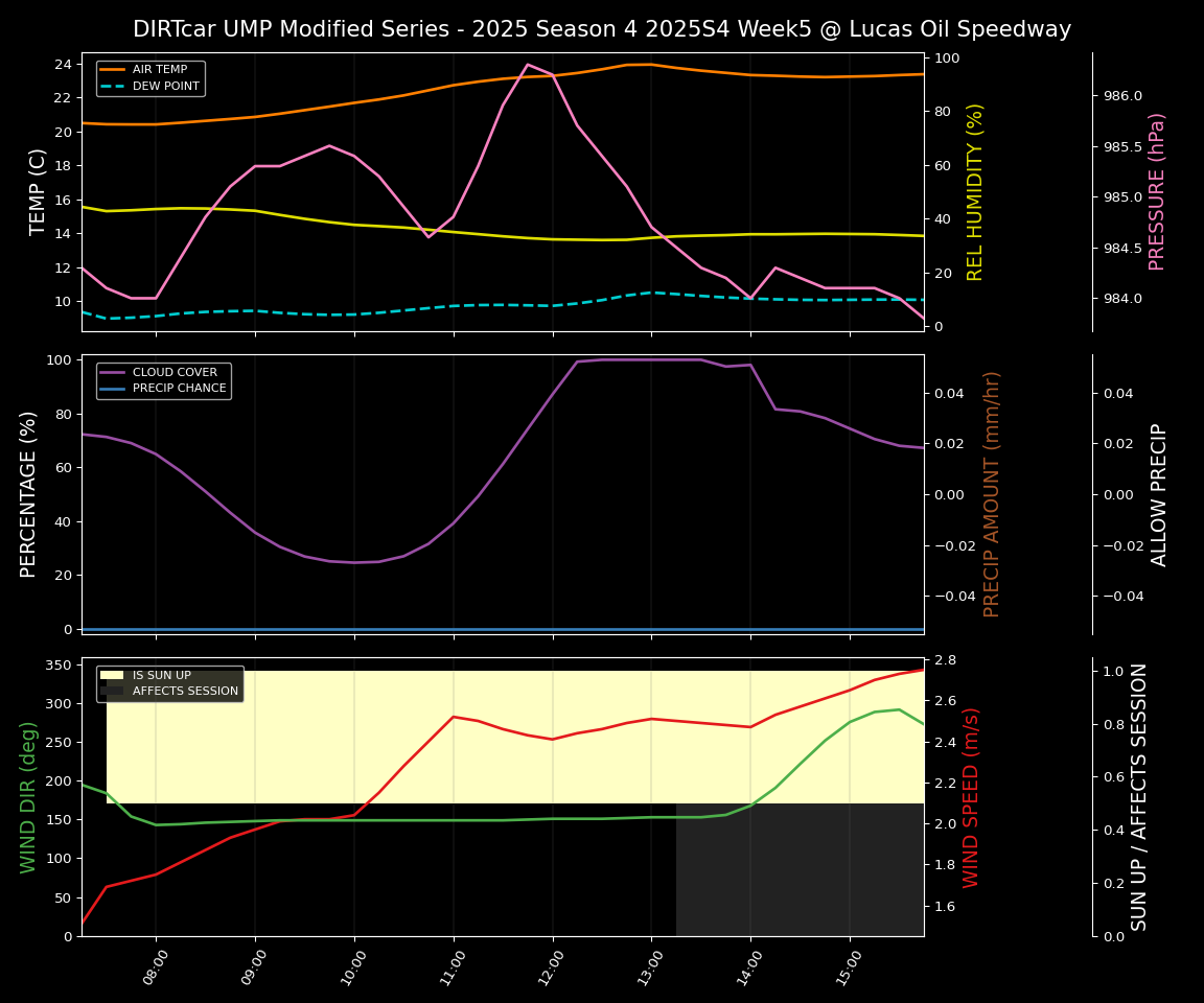 Forecast 2025S4-5841-4 file