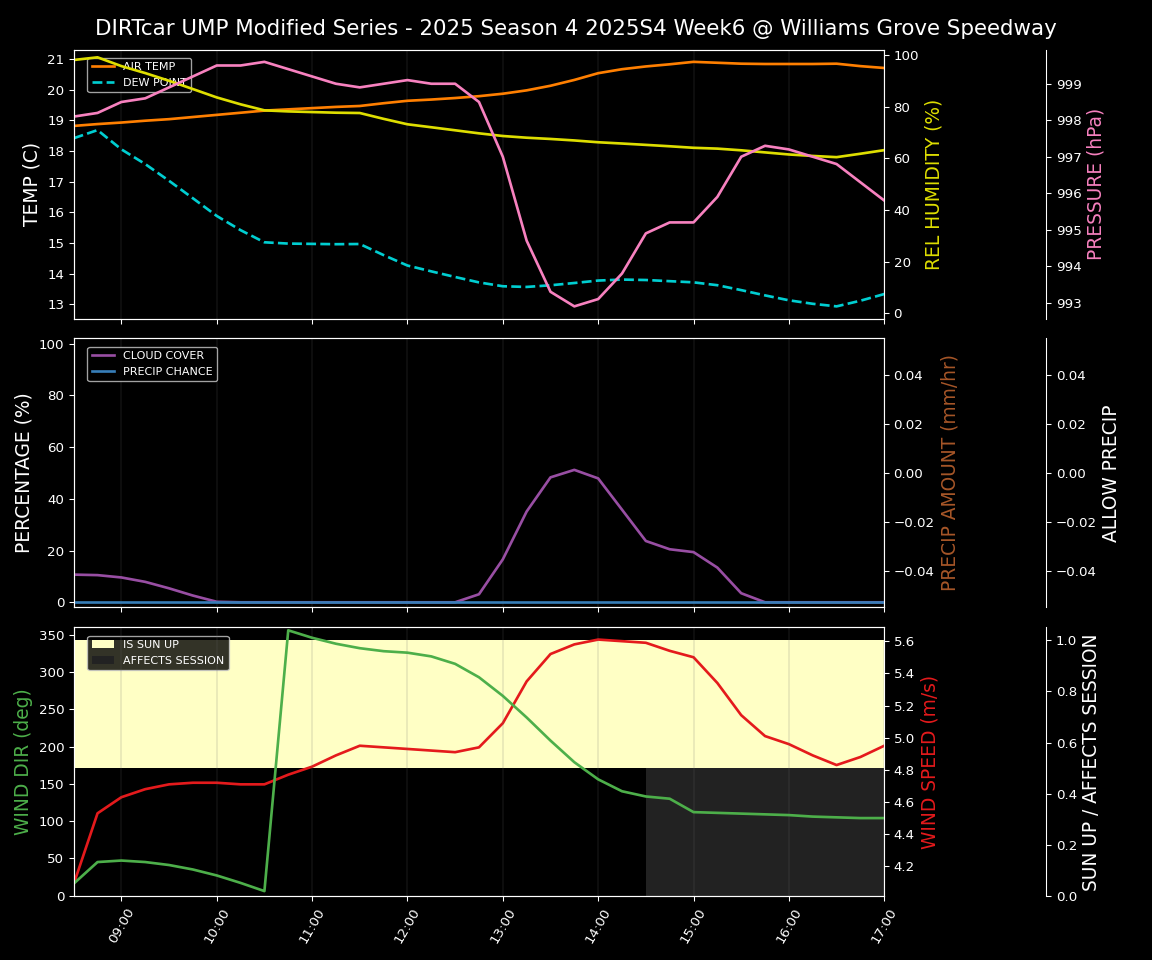 Forecast 2025S4-5841-5 file