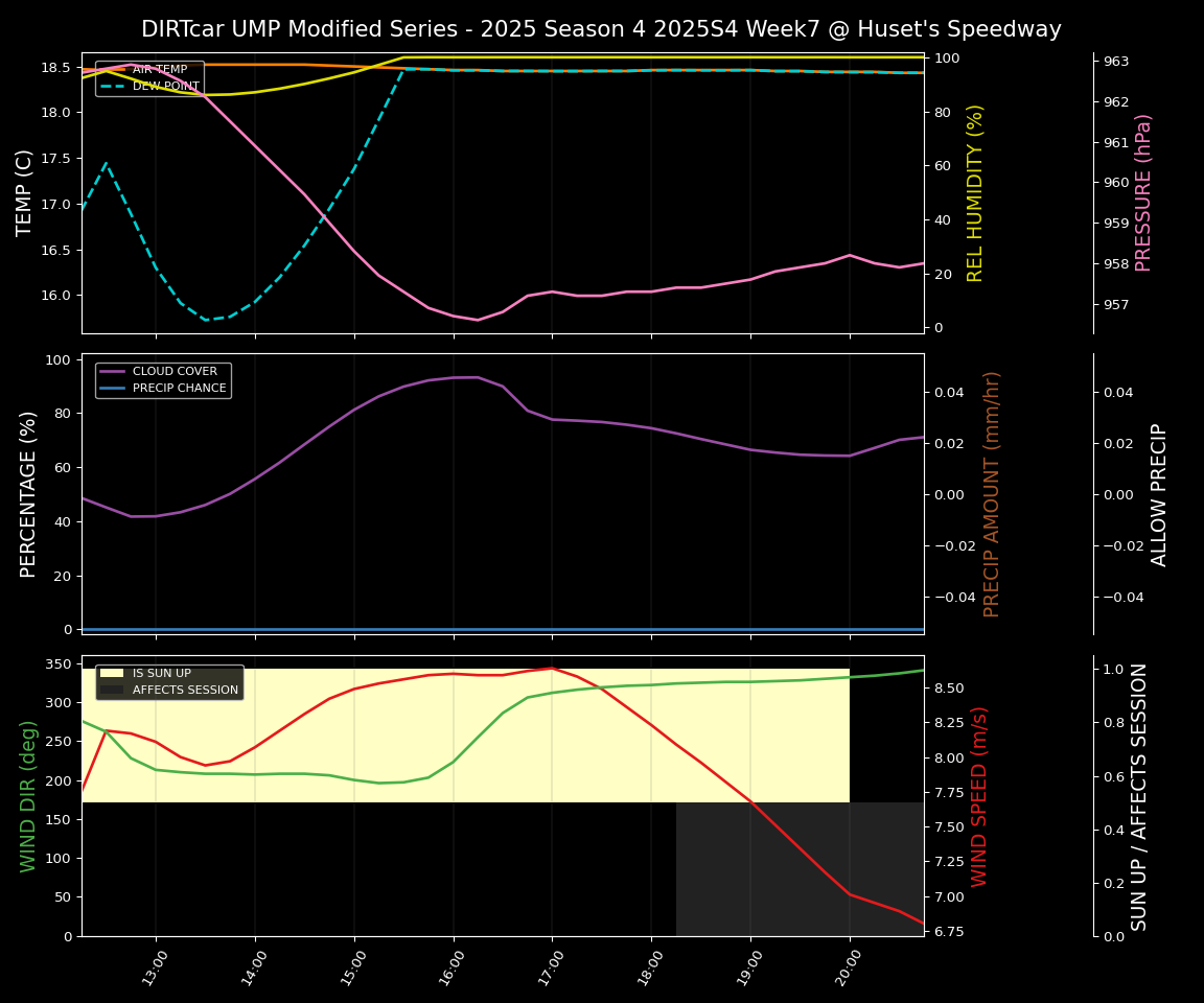 Forecast 2025S4-5841-6 file