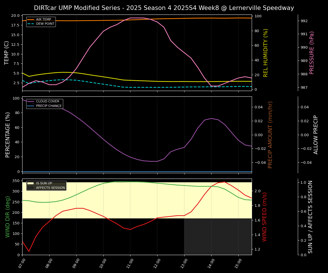 Forecast 2025S4-5841-7 file