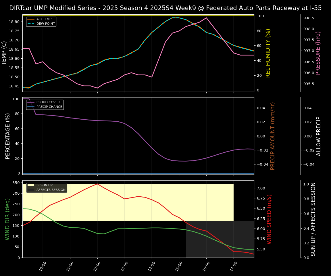 Forecast 2025S4-5841-8 file