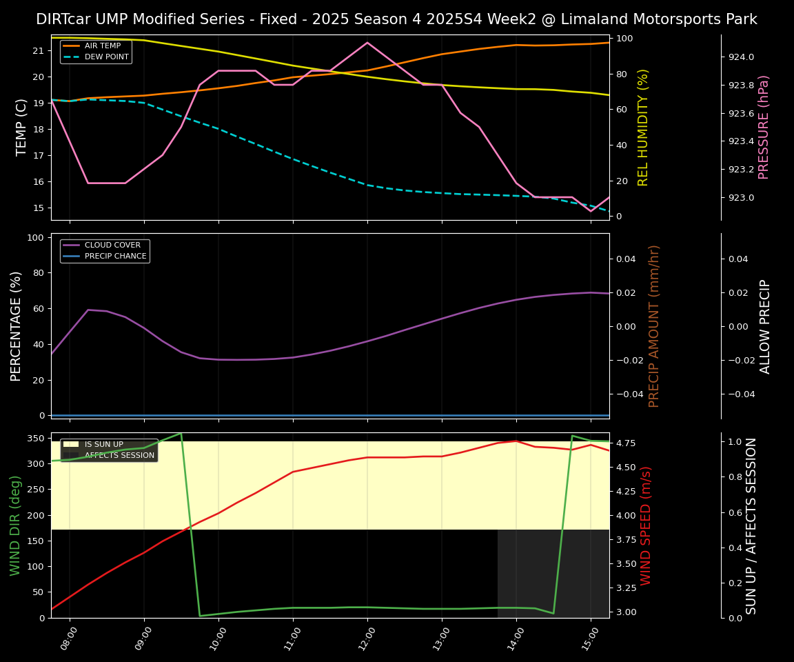 Forecast 2025S4-5842-1 file