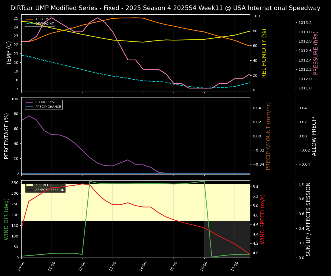Forecast 2025S4-5842-10 file