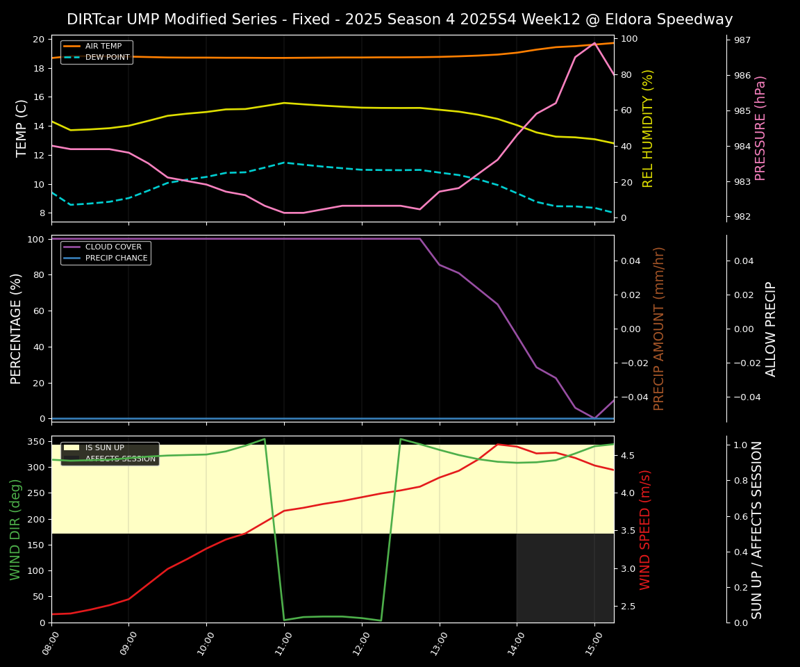 Forecast 2025S4-5842-11 file
