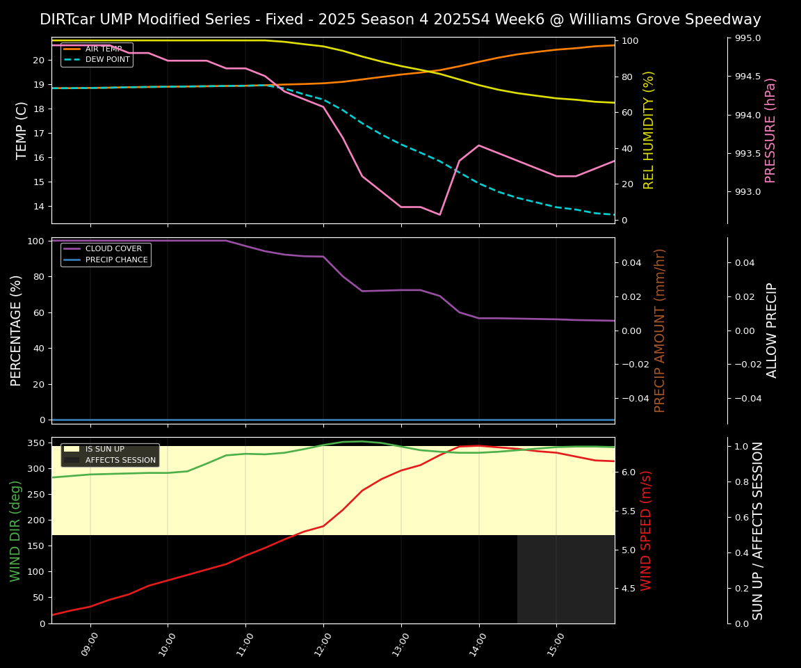 Forecast 2025S4-5842-5 file