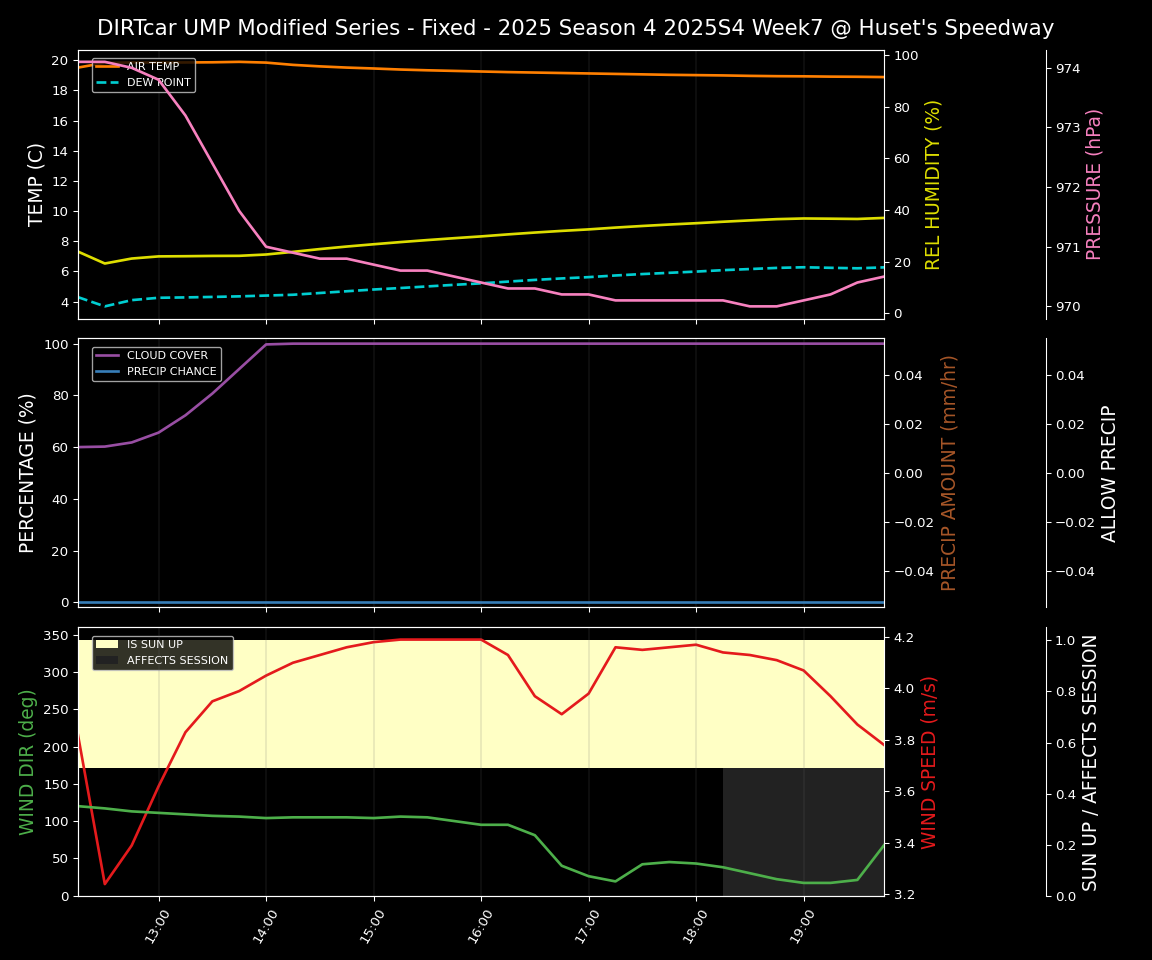 Forecast 2025S4-5842-6 file