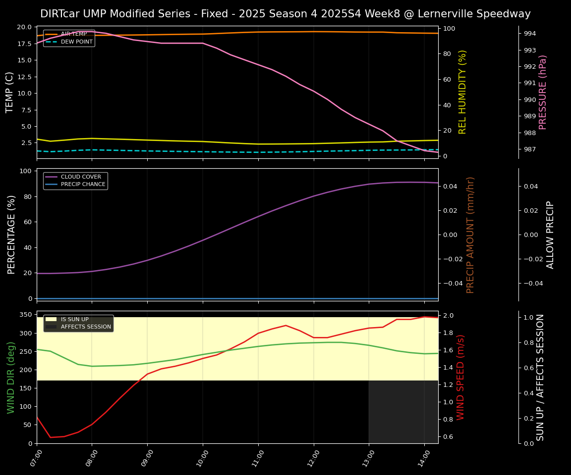 Forecast 2025S4-5842-7 file