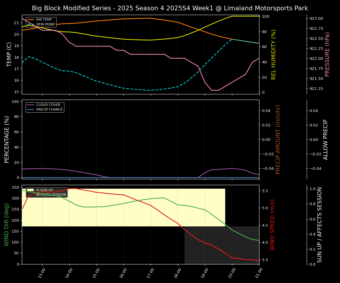 Forecast 2025S4-5843-0 file 