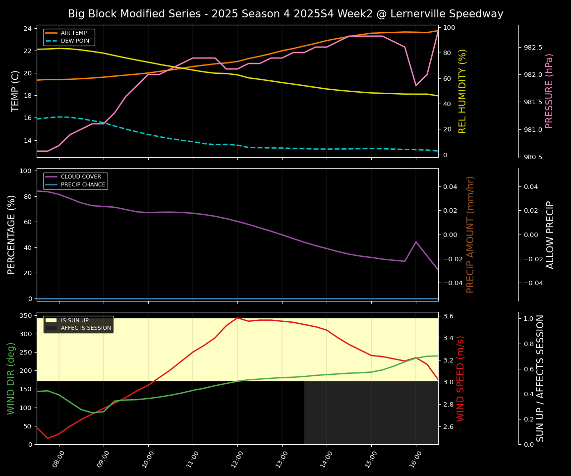 Forecast 2025S4-5843-1 file 