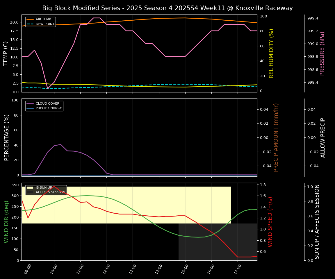 Forecast 2025S4-5843-10 file