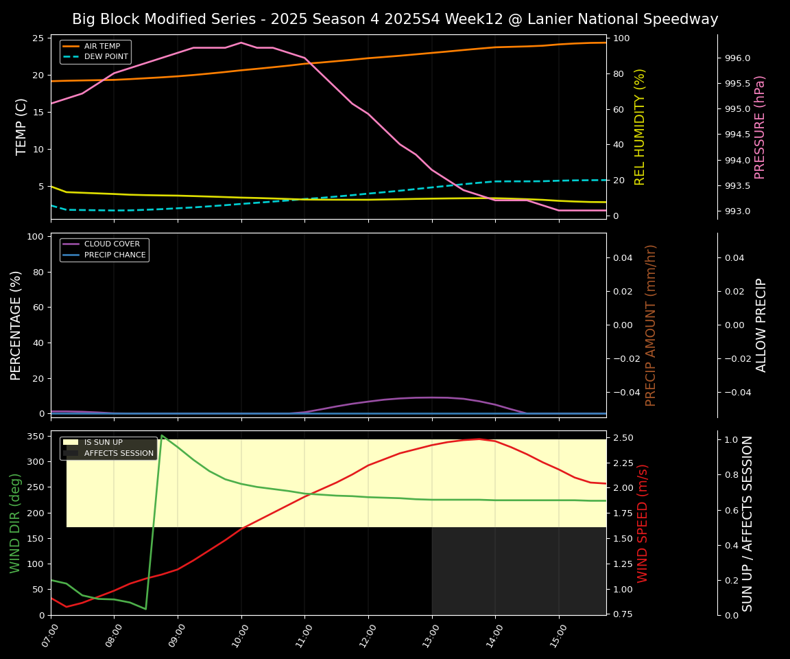Forecast 2025S4-5843-11 file 