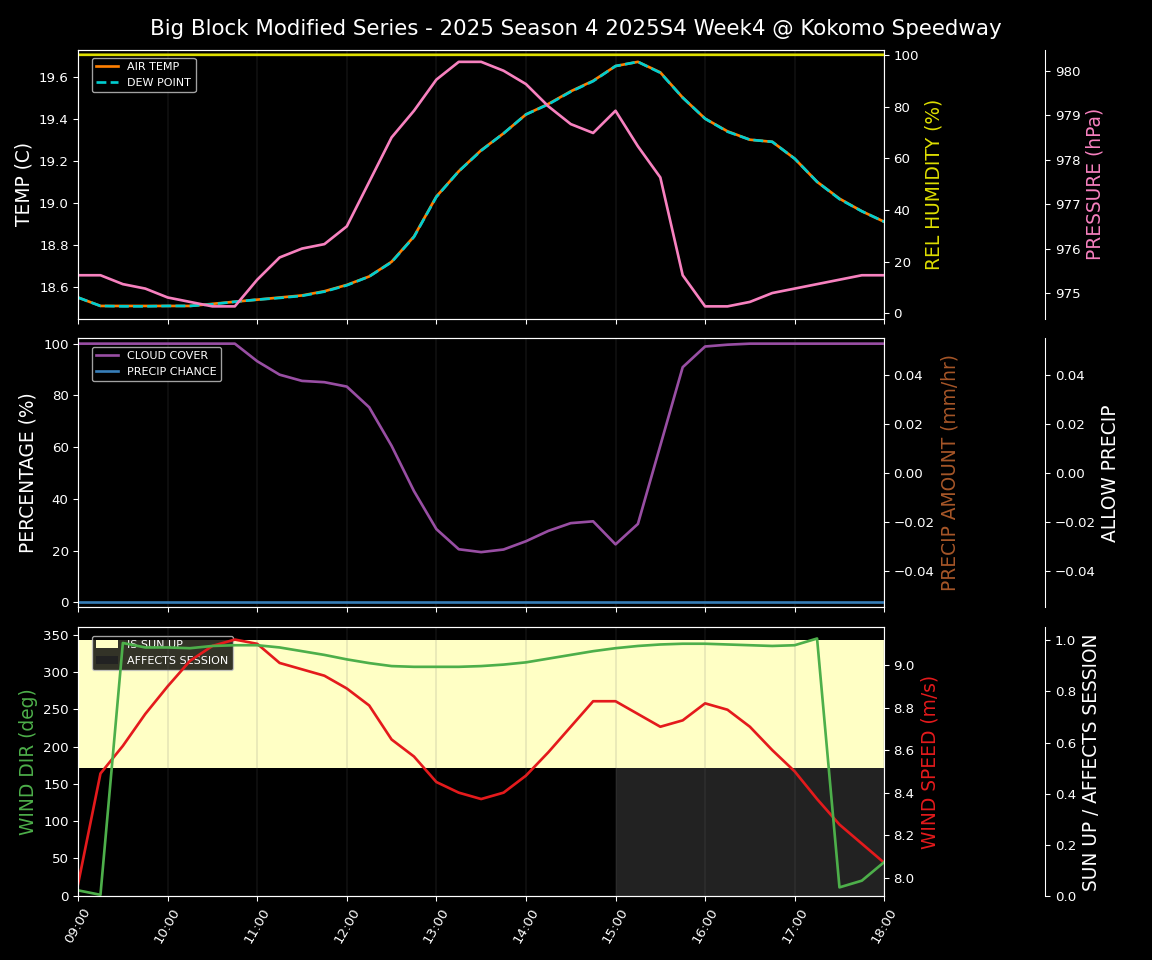 Forecast 2025S4-5843-3 file