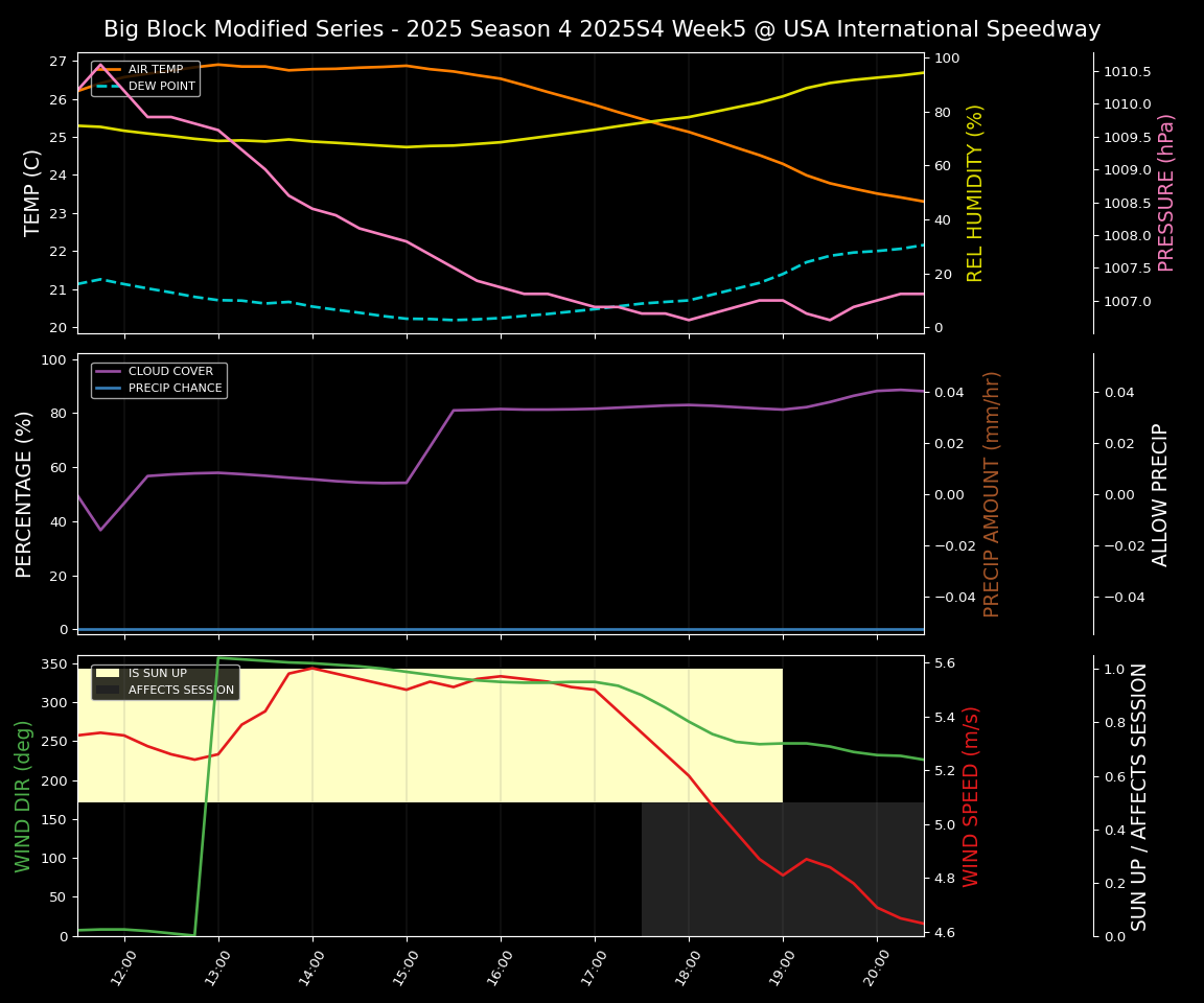Forecast 2025S4-5843-4 file