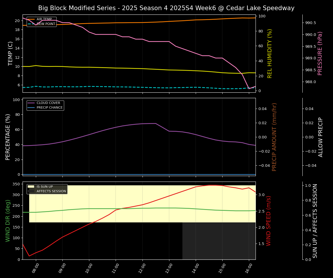 Forecast 2025S4-5843-5 file 