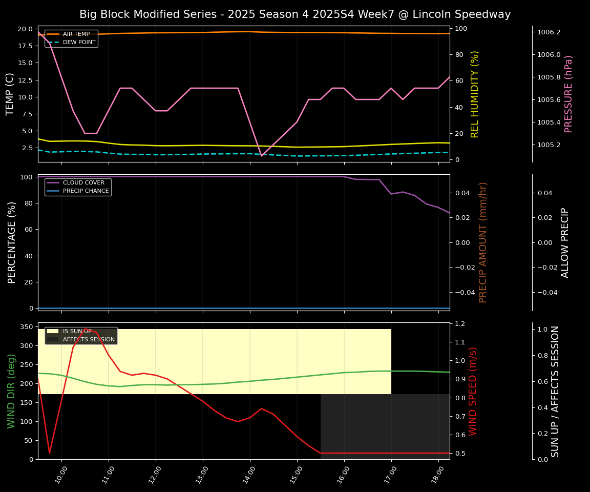 Forecast 2025S4-5843-6 file