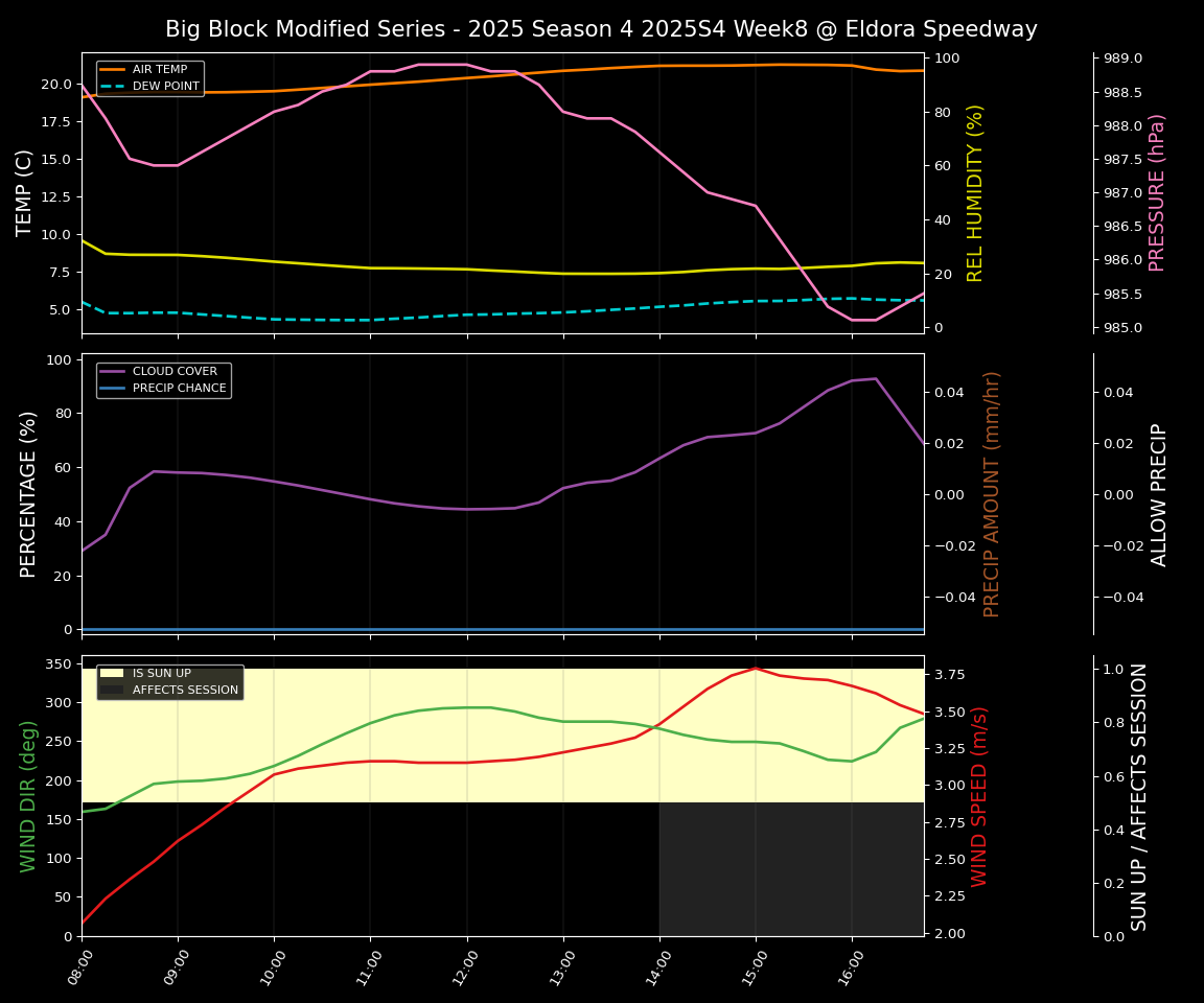 Forecast 2025S4-5843-7 file 
