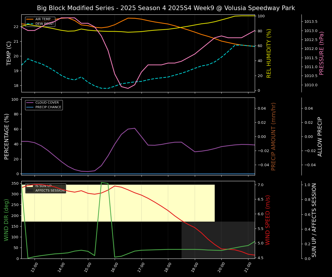 Forecast 2025S4-5843-8 file