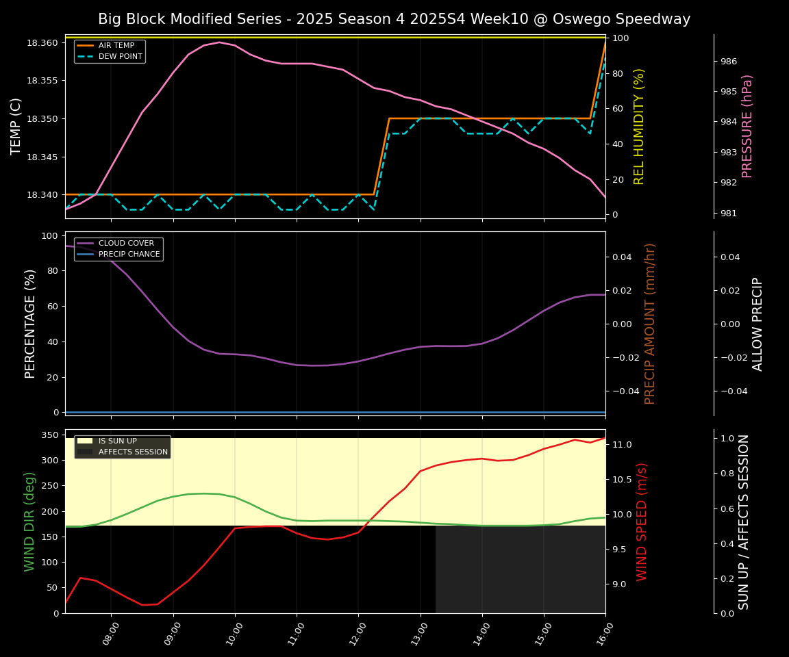 Forecast 2025S4-5843-9 file 