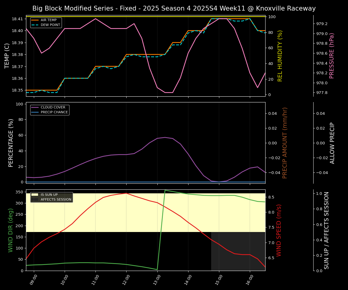 Forecast 2025S4-5844-10 file 