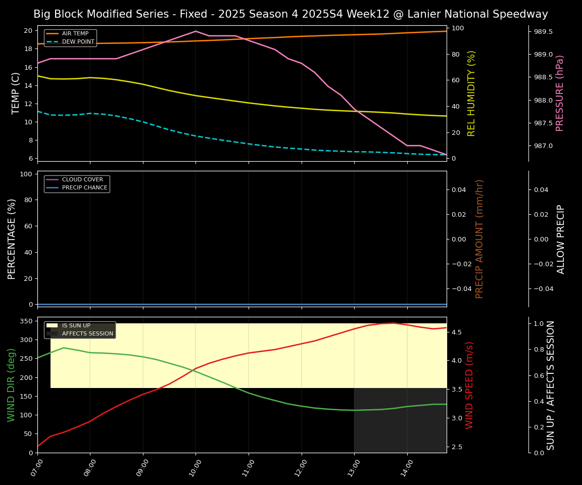 Forecast 2025S4-5844-11 file
