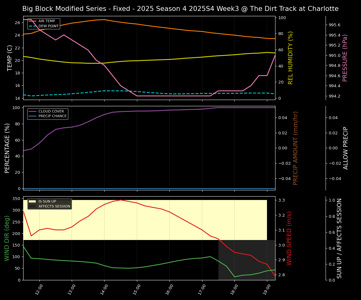 Forecast 2025S4-5844-2 file 