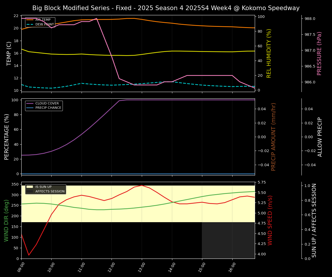 Forecast 2025S4-5844-3 file