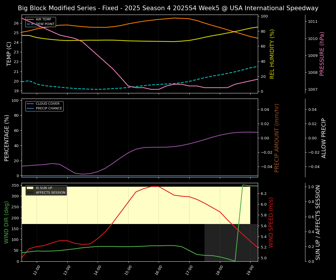 Forecast 2025S4-5844-4 file 