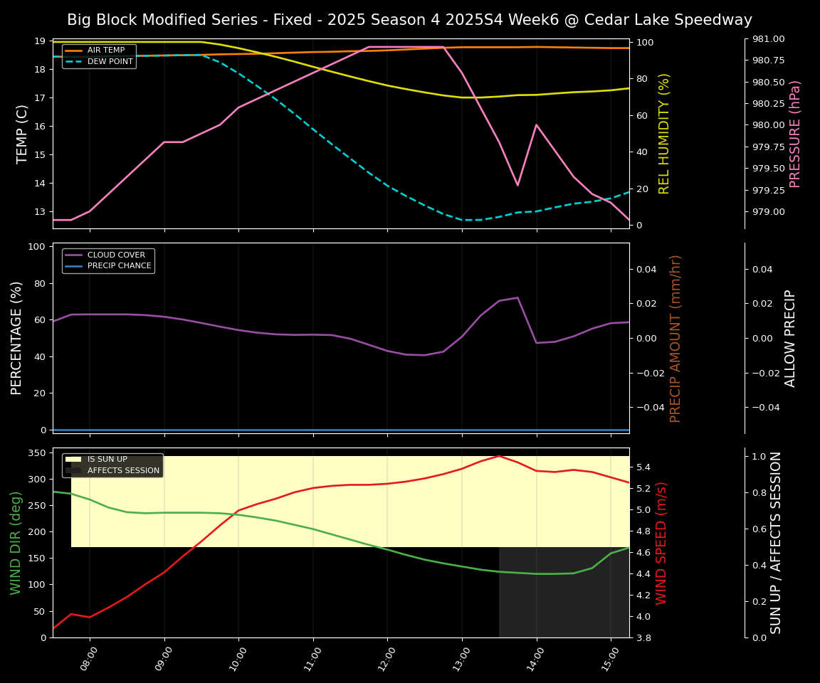Forecast 2025S4-5844-5 file
