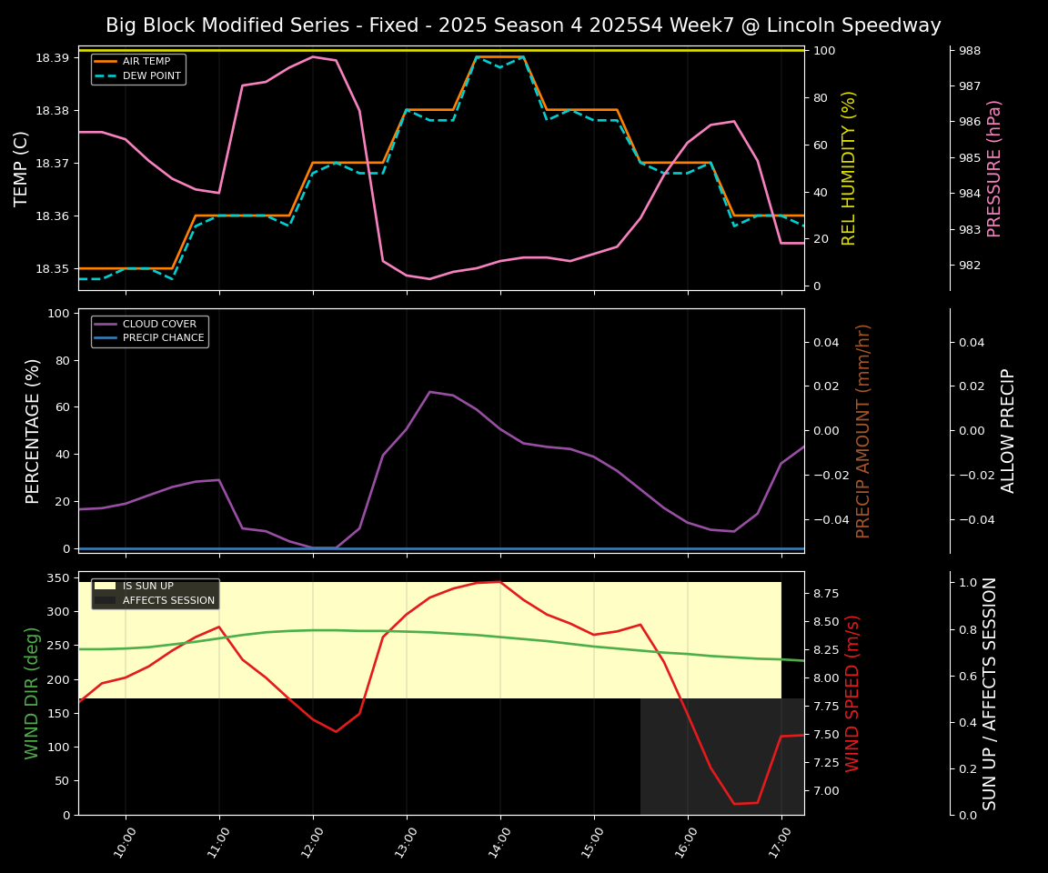 Forecast 2025S4-5844-6 file 